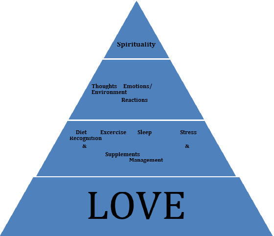 Copyright – Dr. Christina Bjorndal